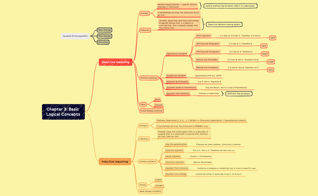 Chap3_Basic Logical Concepts