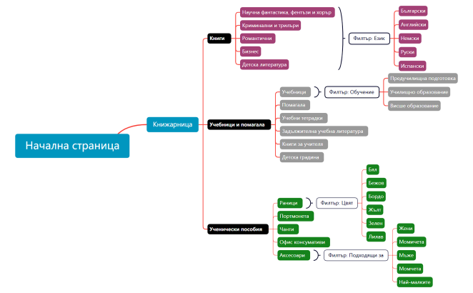 Книжарница