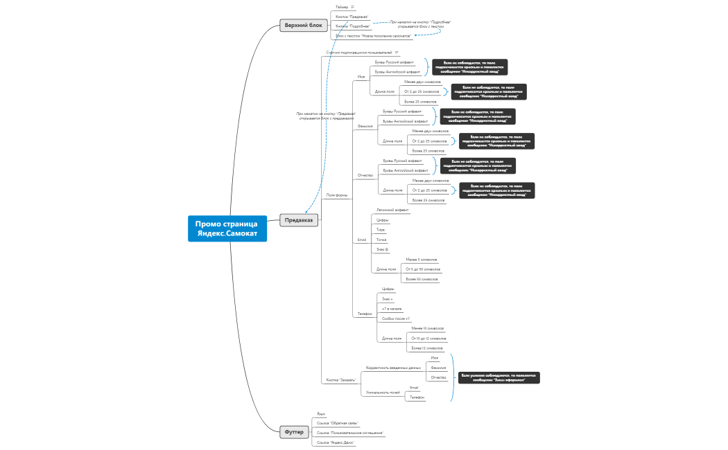 Работа над ошибками Промо страница Яндекс.Самокат