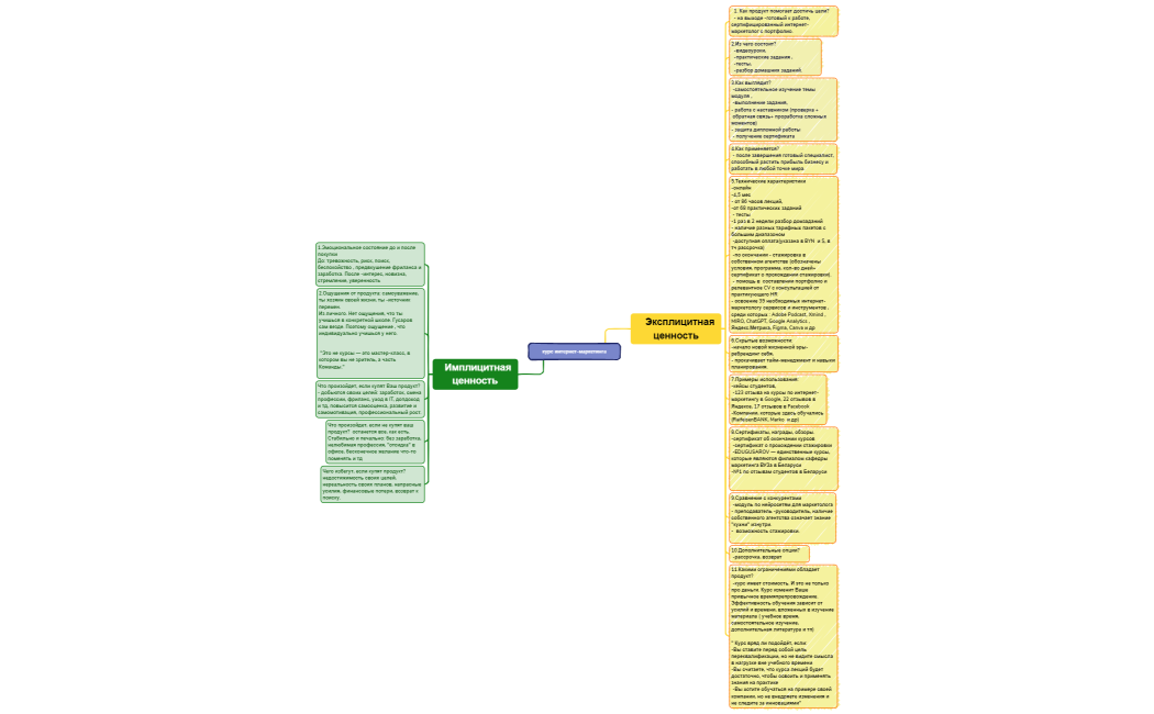 курс интернет-маркетинга