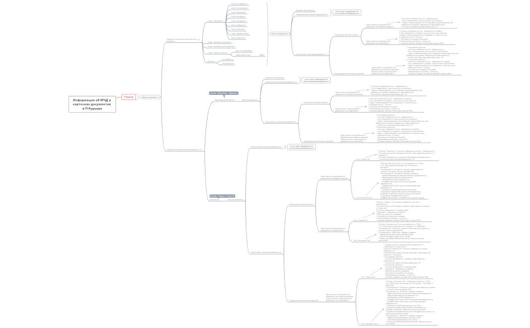 Информация об МЧД в карточках документов в П-Курьере