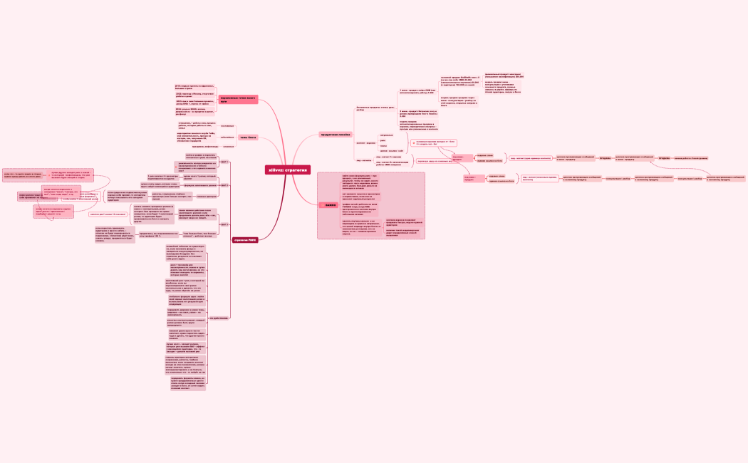 xiiivvz стратегия