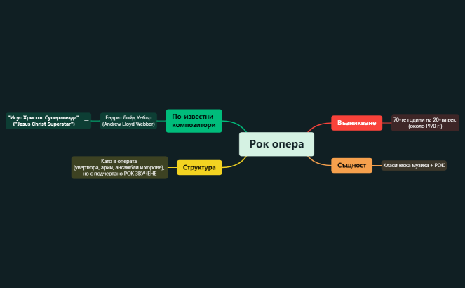 Рок опера.xmind