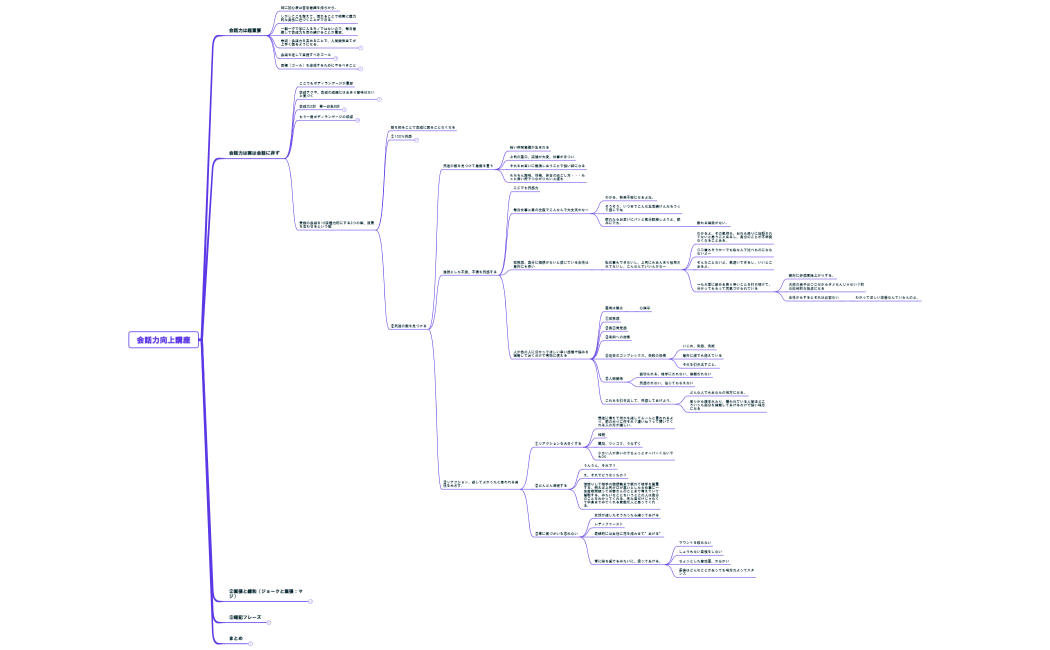 会話力向上講座①