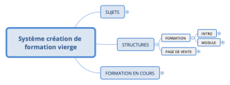 Système création de formation vierge