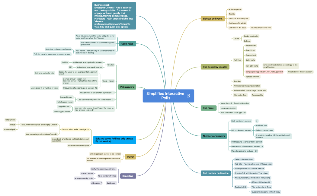Simplified Interactive Polls