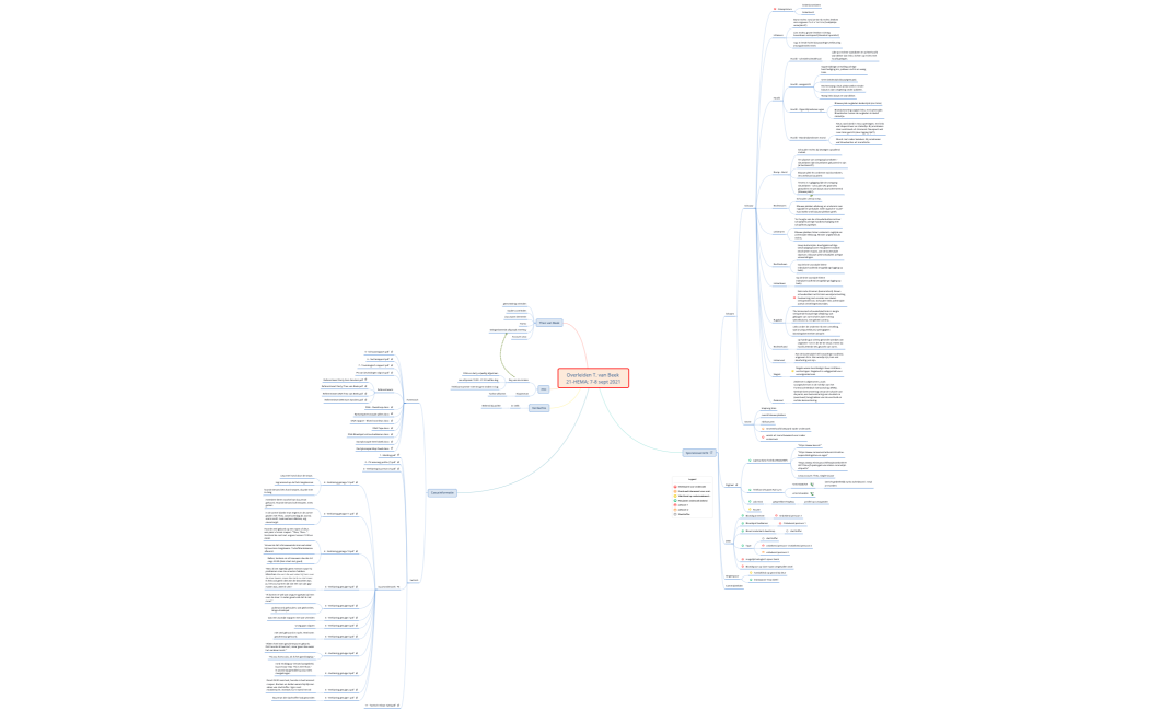Overleiden T. van Beek 21-HEMA