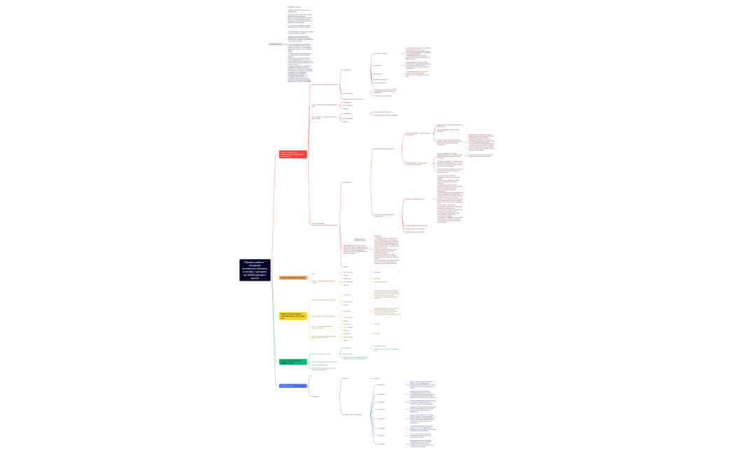 Процесс работы "Создание экспертного бизнеса в онлайн с доходом до 50000 рублей в месяц"