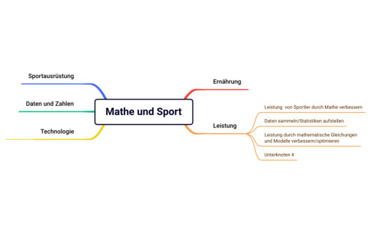 Mathe und Sport Mind Map