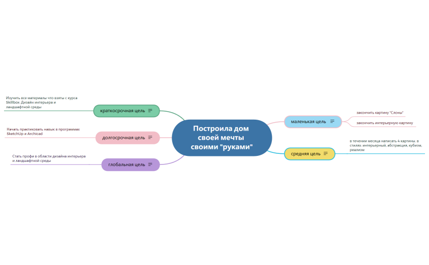 Бизнес план