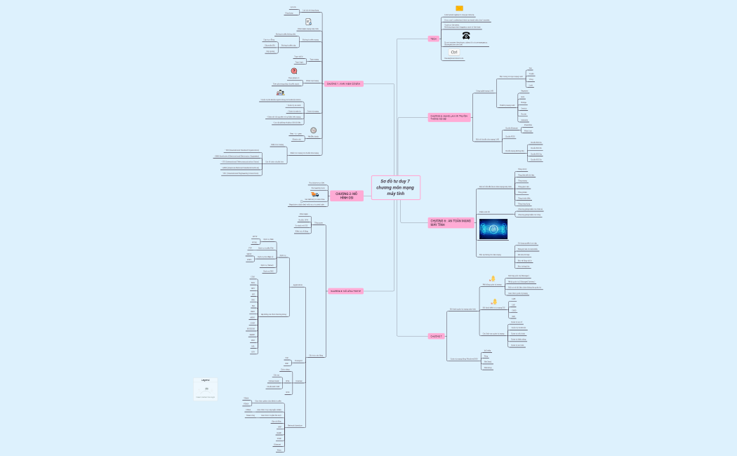 Sơ-đồ-tư-duy-7-chương-môn-mạng-máy-tính (1)