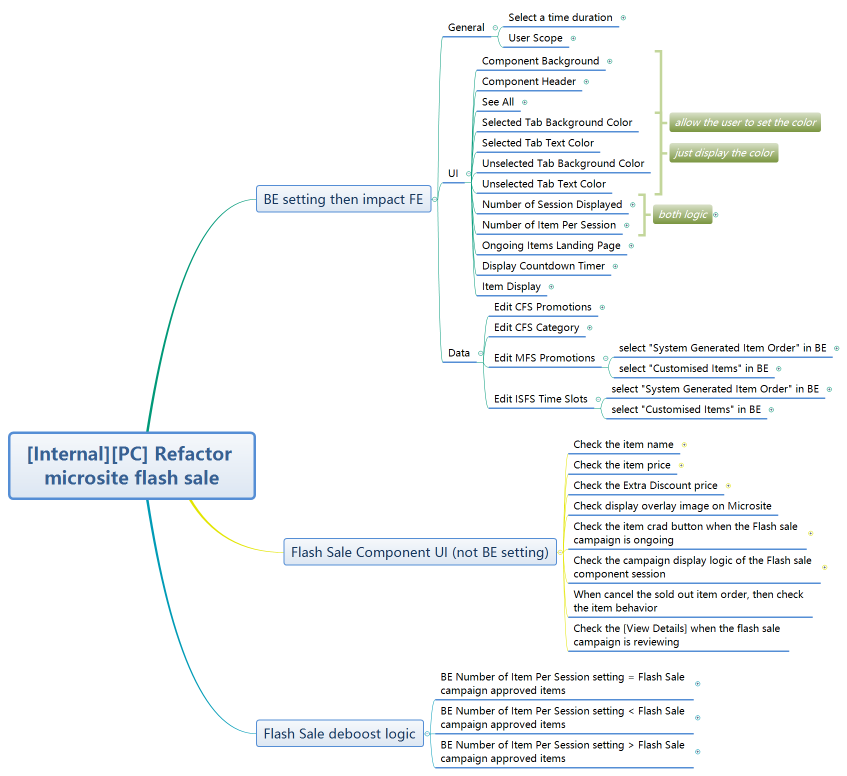 [Internal][PC] Refactor microsite flash sale
