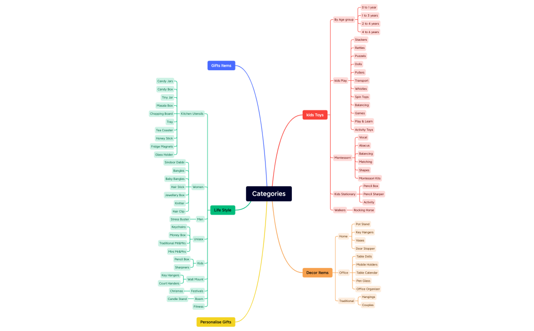 Category.xmind