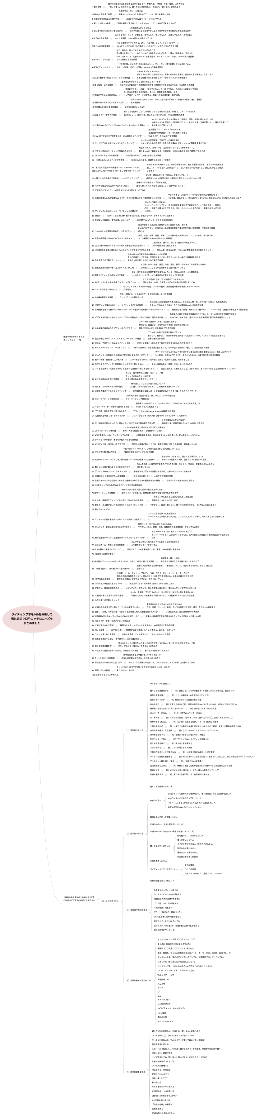 ライティング本を100冊分析して 売れる切り口やニッチなニーズを まとめました
