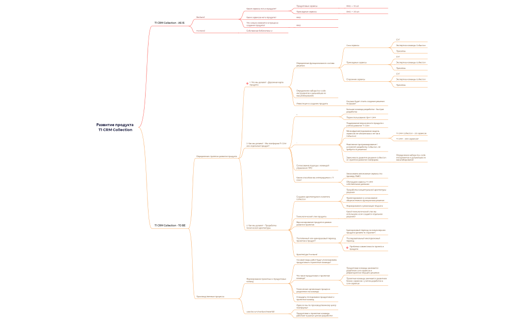 Развитие продукта T1 CRM Collection