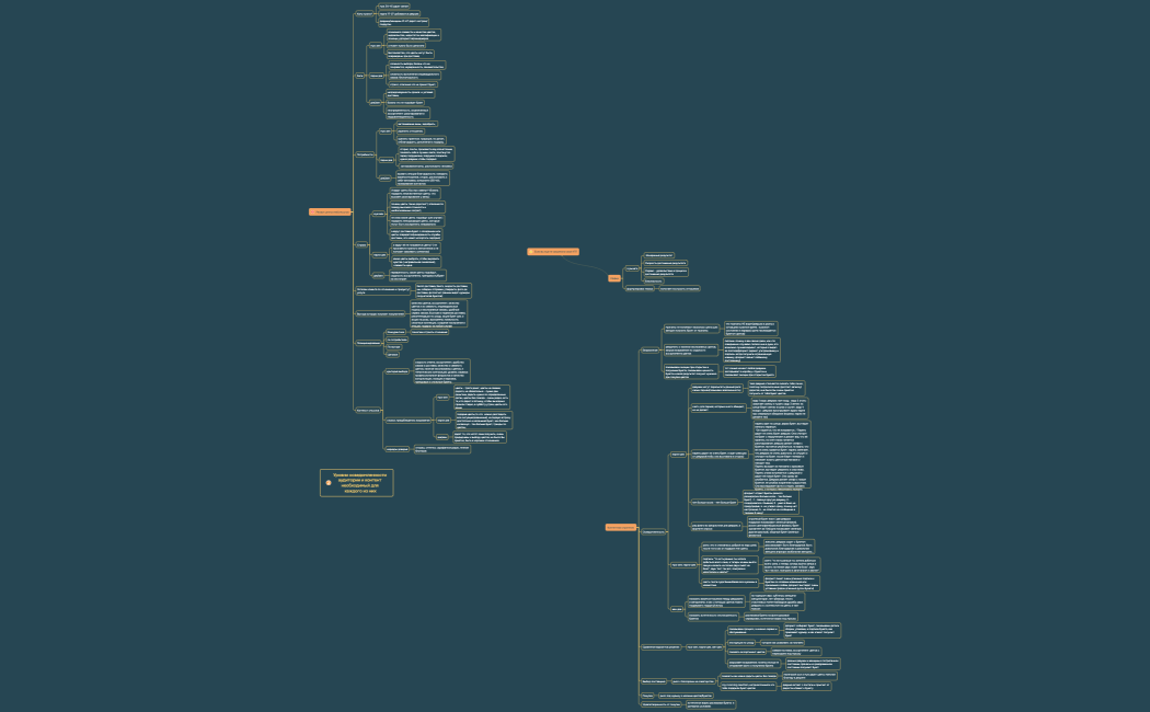 Маркетинговый check-UP бизнеса
