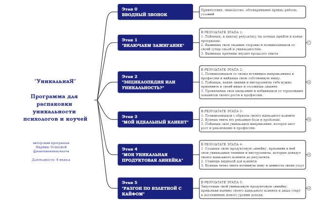 реализованная в кайф