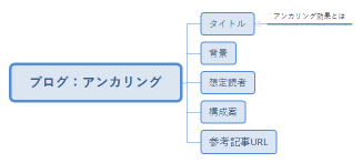 ブログ：アンカリング