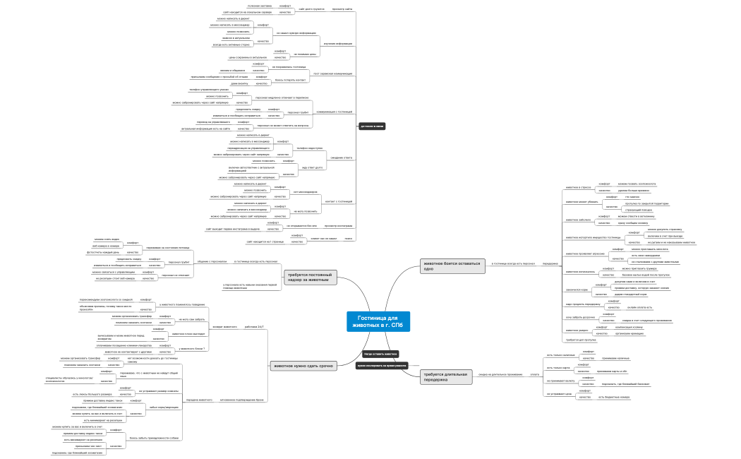 Зоогостиница