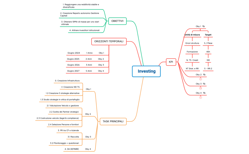 HOFS | BSC 23-25.xmind