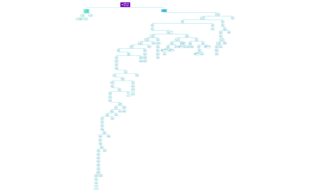 조직도_정연수_2022