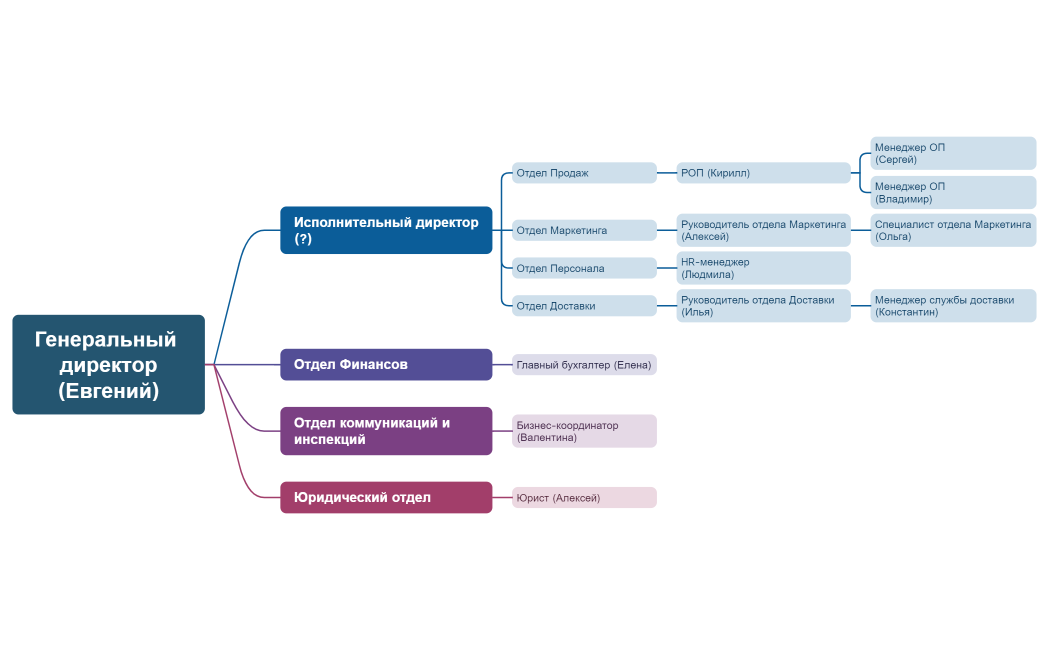 Генеральный директор(Евгений)