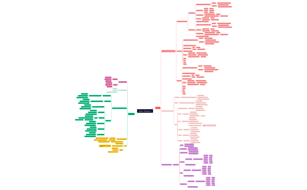 Яндекс Маршруты3