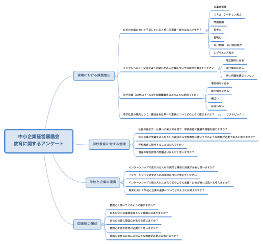 中小企業経営審議会 教育に関するアンケート