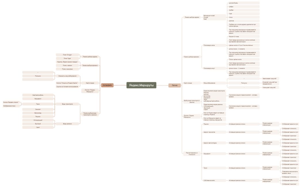 Яндекс.Маршруты