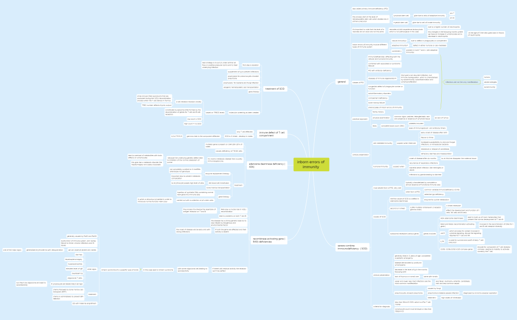 inborn errors of immunity 