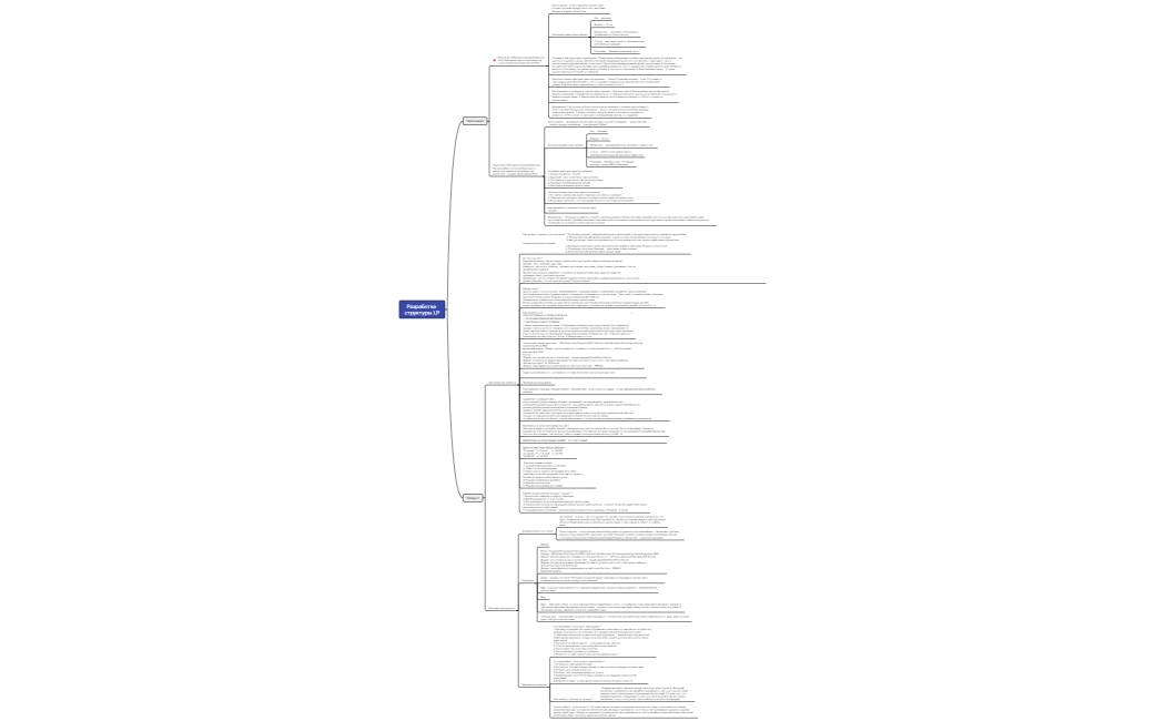 Карта персонажей