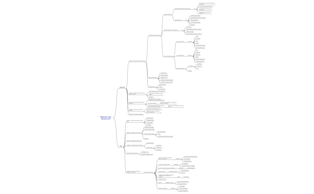 Objective, Key Results, KPI_Marketing