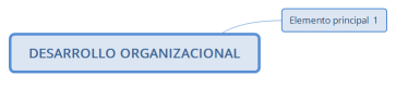 DESARROLLO ORGANIZACIONAL