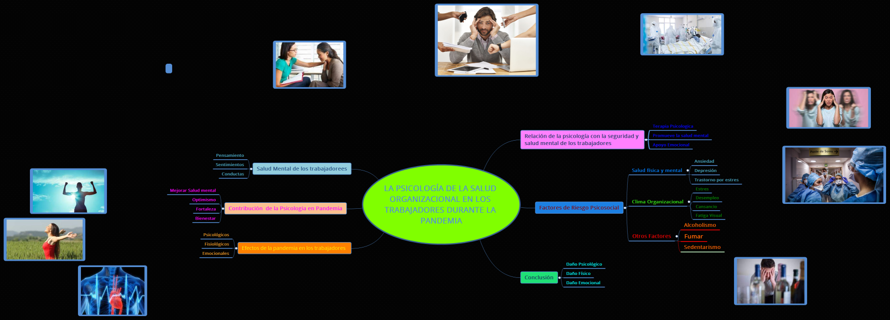 La Psicología de la salud organizacional en los trabajadores durante la pandemia