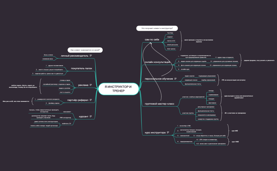 Нордики Беларуси