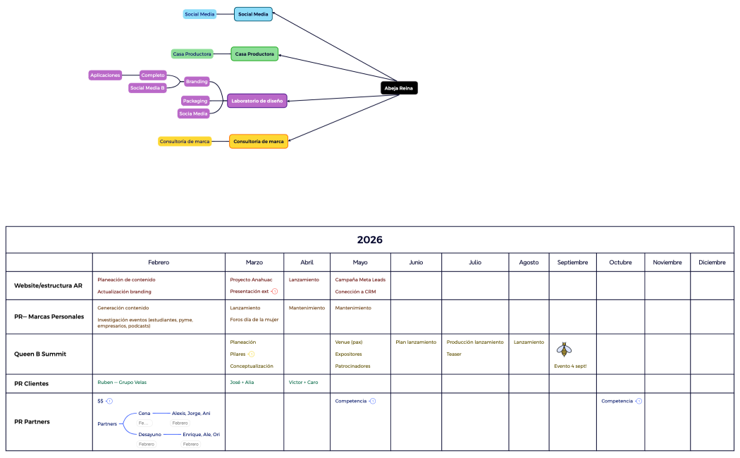 Planeación AR 2026