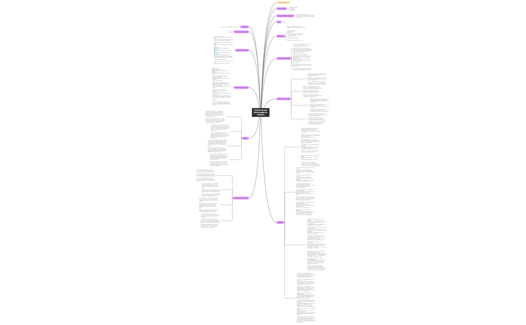 Ментальная карта