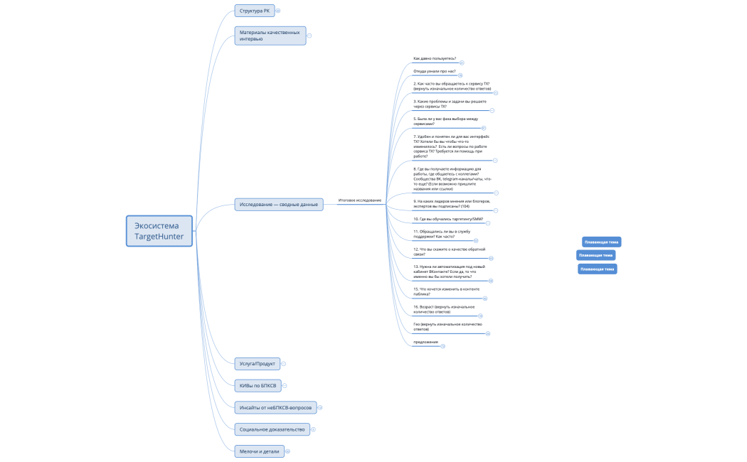 TargetHunter_Мультимэп_Анализ_сегмента