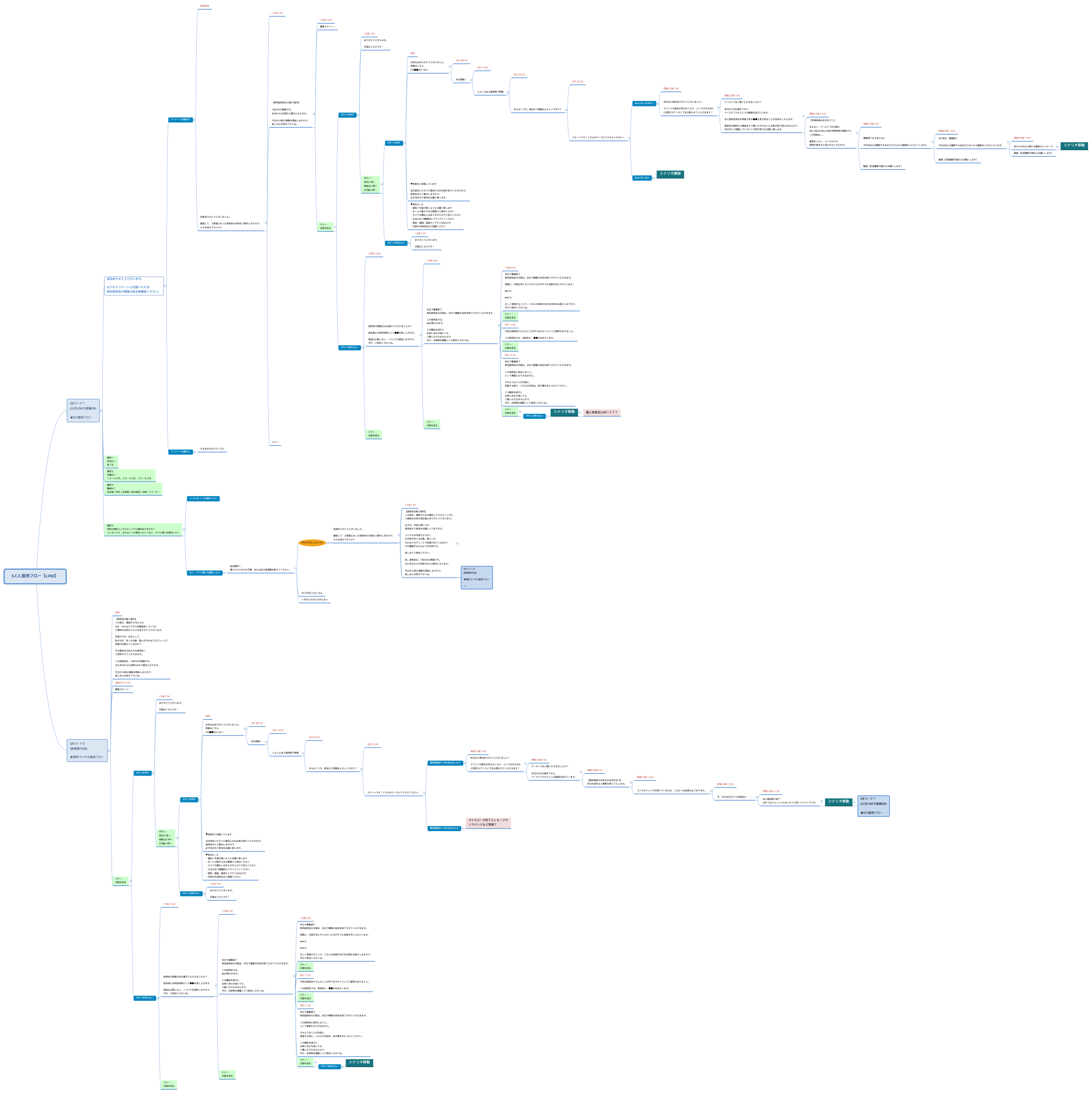 S.C.C.販売フロー【LINE】