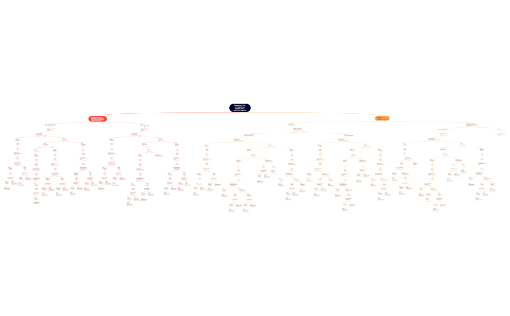 Стратегия email-рассылок ШМ