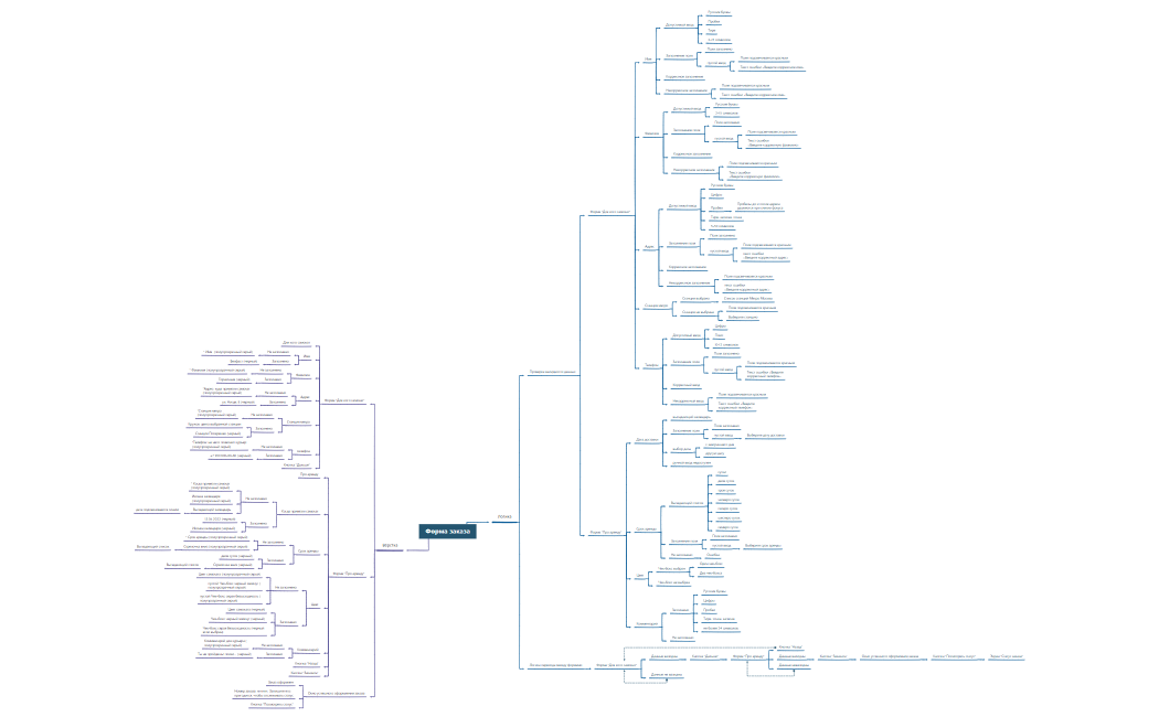Диплом Форма заказа