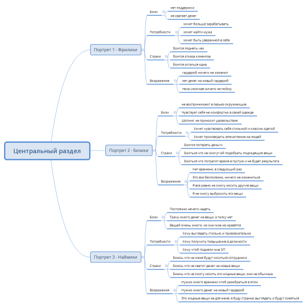 Центральный раздел
