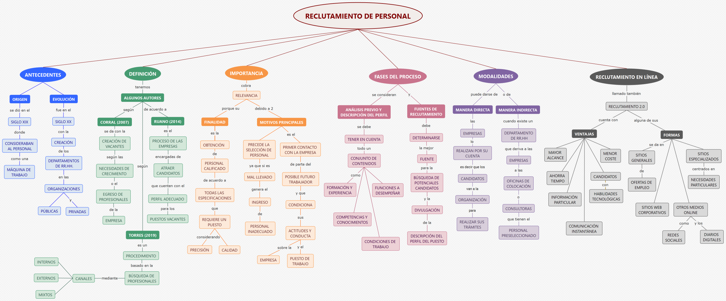 RECLUTAMIENTO DE PERSONAL