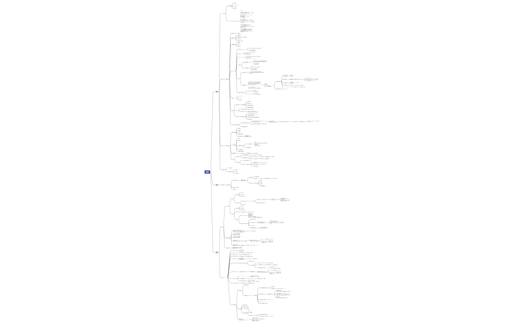 賃貸業務全部これにまとめる
