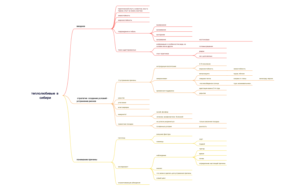 секреты сада в сибири