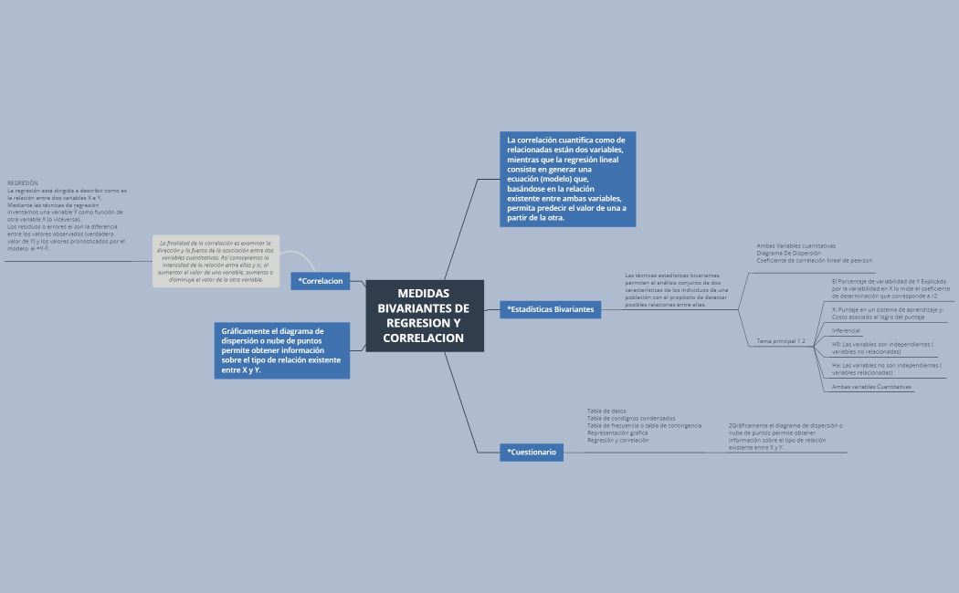 Medidas bivariantes de regresion y correlacion -Yadis Garcia Rivas Grupo 146