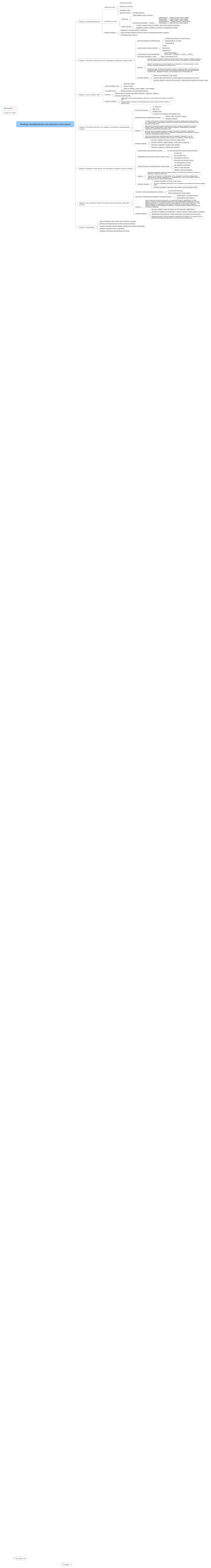 Свобода преображения: как изменить свою жизнь