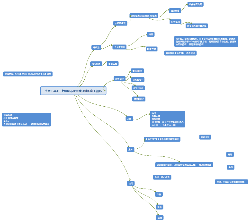 生活工具4：上瘾是不断自我延续的向下循环