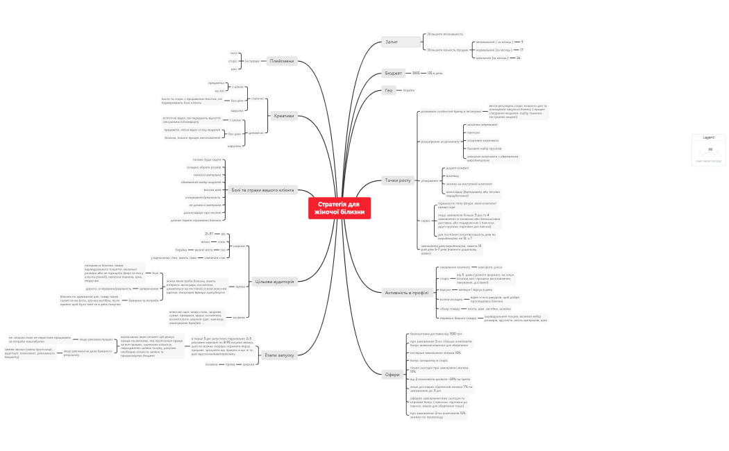 Стратегія для жіночої білизни