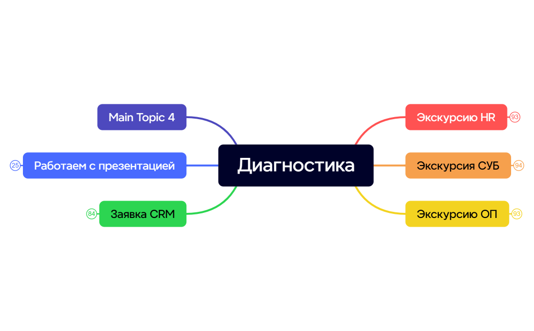 Презентация продуктов